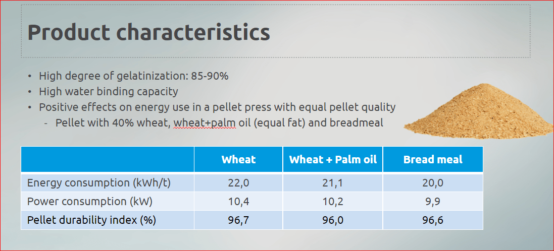 IQI_bread_meal_product_characteristics